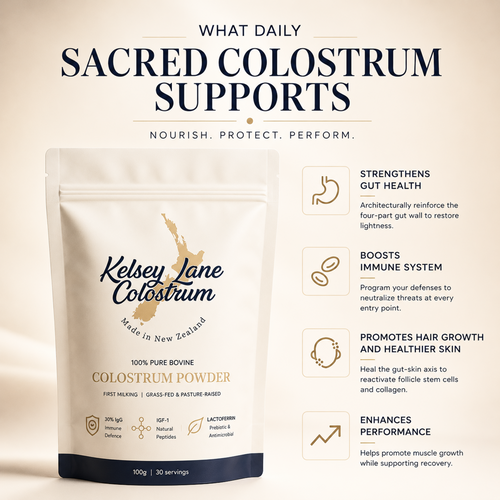 A stand-up pouch of Kelsey Lane Colostrum powder shown on a beige promotional graphic with text callouts about daily sacred colostrum benefits. The pouch is white with navy and gold branding and a dark navy base.
